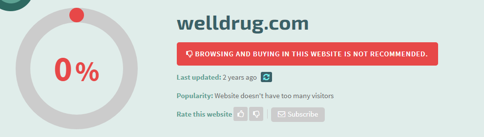 Cheapest drugs on darknet